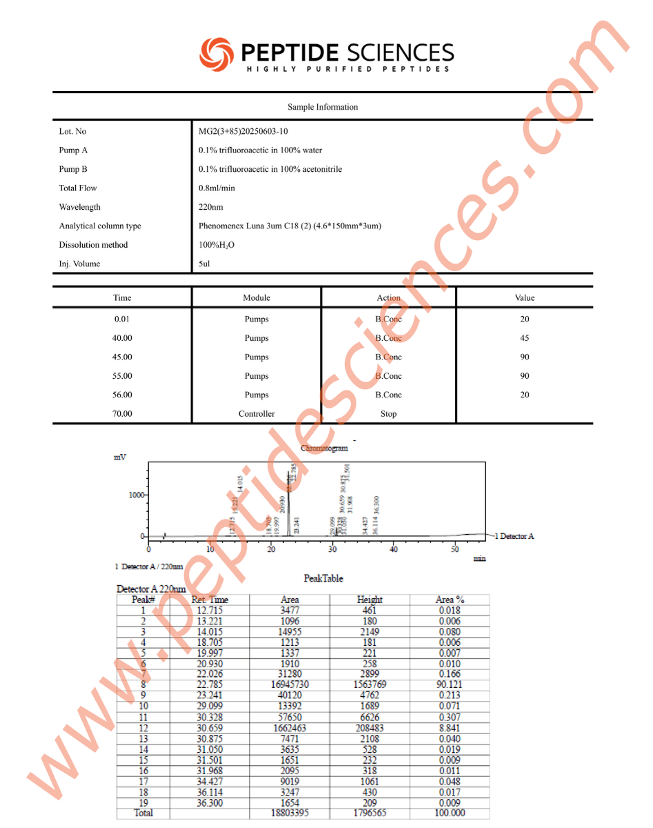Mod GRF, GHRP-2 10mg (Blend) - Image 3